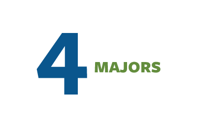 4 Majors - Infographic