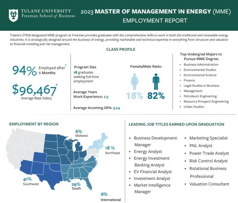 screenshot of the 2023 Master of Management in Energy Employment Report