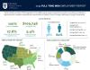 2025 Full-Time MBA Employment Report. Highlight: 100% of graduates employed within 4 months after graduation.